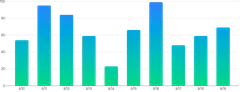 BarChart - gradient