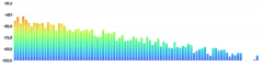 BarChart - oscilloscope-frequency