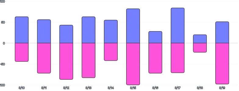 BarChart - series-diverging