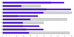 BarChart - series-horizontal