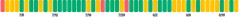 BarChart - single-dimension
