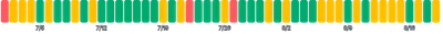 BarChart - single-dimension
