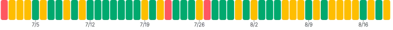 BarChart - single-dimension