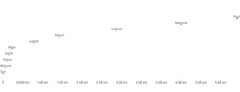 TransformContext - planet-distances